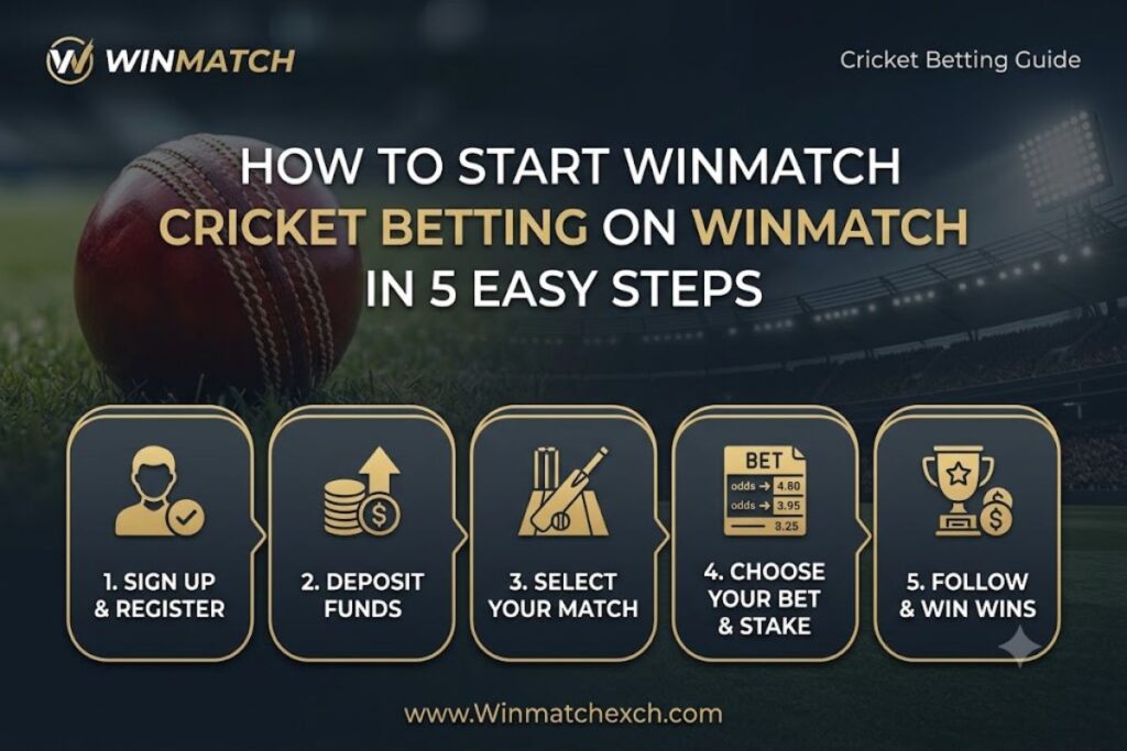Winmatch cricket betting